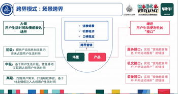 增長(zhǎng)實(shí)戰(zhàn) 營(yíng)地教育如何借勢(shì)戶(hù)外運(yùn)動(dòng)實(shí)現(xiàn)跨界經(jīng)營(yíng)與破局