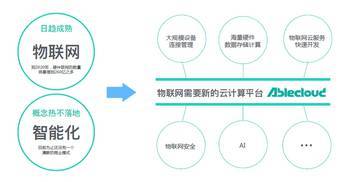 AbleCloud榮獲“未來科技企業(yè)獎”，以物聯(lián)網(wǎng)技術(shù)研發(fā)擁抱智能化未來