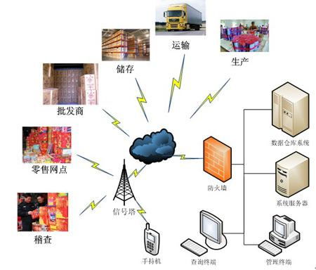 專科生專屬的5大“錢途”專業(yè) 物聯(lián)網(wǎng)技術(shù)研發(fā)領(lǐng)銜，畢業(yè)后薪資或超本科生