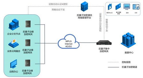 圖靈量子發布全球首款抗量子加密芯片，構建物聯網全場景安全解決方案