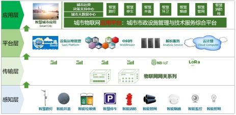 東洲物聯 以一站式解決方案引領城市物聯網新紀元，亮相iote2019蘇州物聯網展