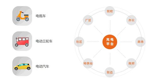 云智充 以物聯網技術賦能智慧充電，引領綠色能源新時代