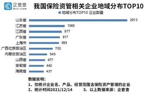 保險資產(chǎn)管理公司管理新規(guī)出臺 行業(yè)規(guī)模與格局將迎新變局