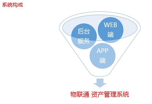 構(gòu)建高效的服務(wù)器資產(chǎn)管理與條碼系統(tǒng)