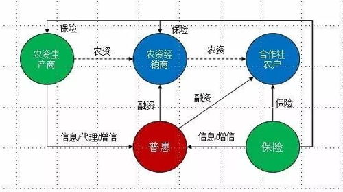 第五十七期干貨分享 保險資產管理公司普惠金融業務模式介紹