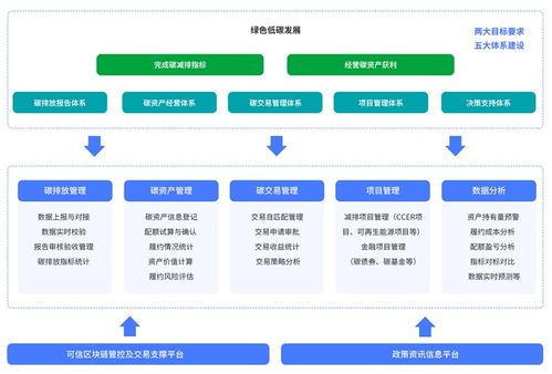 互融云碳資產(chǎn)管理業(yè)務(wù)系統(tǒng) 賦能企業(yè)綠色轉(zhuǎn)型的新引擎