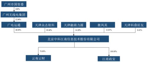 上市公司控股、國資委撐腰，中科江南創業板IPO能否如愿？