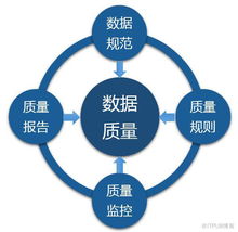 大數據資產管理在騰訊游戲的實踐 以提質增效為核心的體系構建