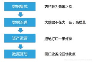 從虛擬煉金術到企業護城河 數據資產管理在騰訊游戲的實踐與反思