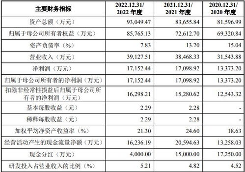 欣興工具擬沖刺科創板 實控人全資控股引關注，募資5.6億元背后的戰略之問