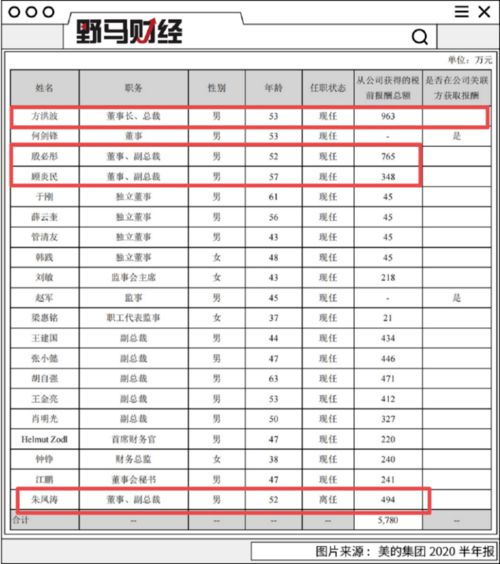 起底“美的系”資本秘境 家族四角掌控8家上市公司，金融棋局遍布