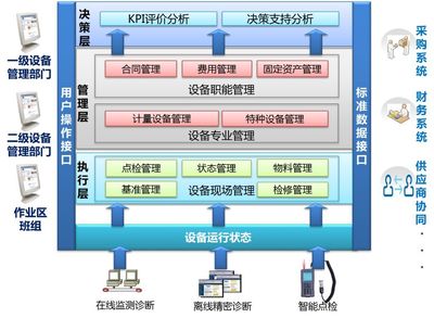 創新設備管理系統——重塑資產管理的效率與價值